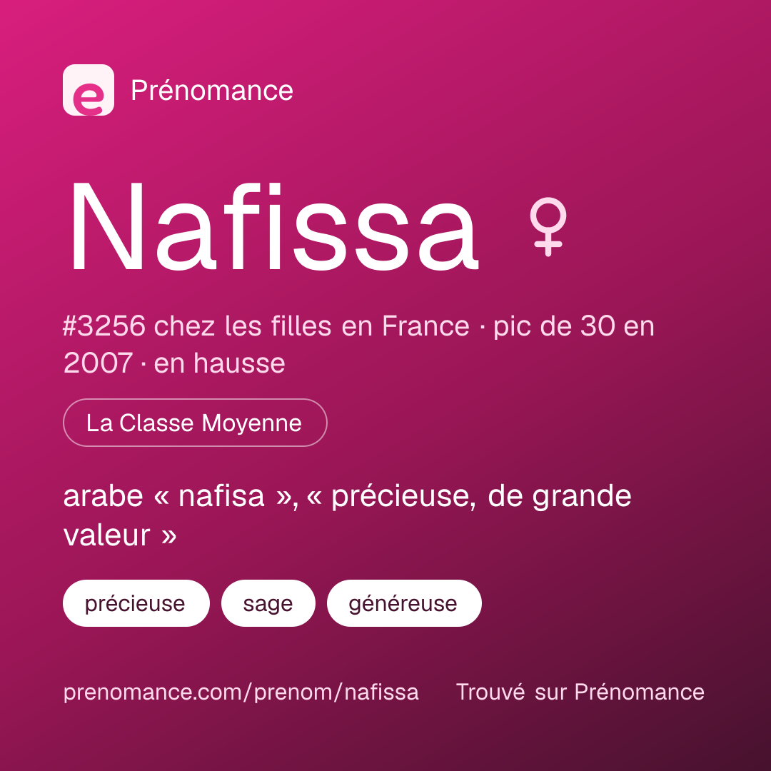 Carte de partage du prénom Nafissa