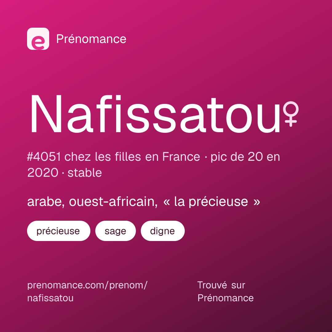Carte de partage du prénom Nafissatou