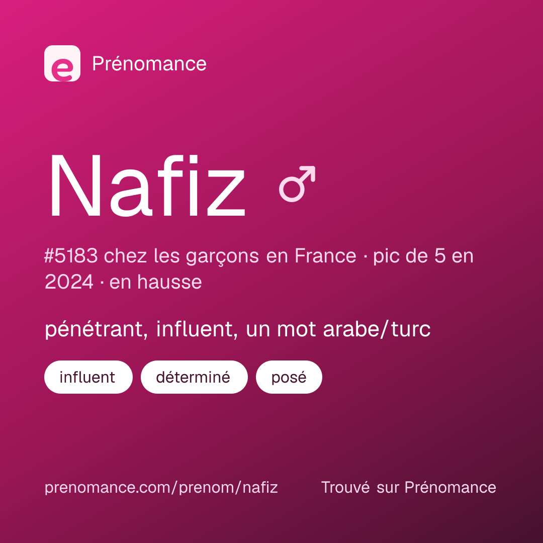 Carte de partage du prénom Nafiz