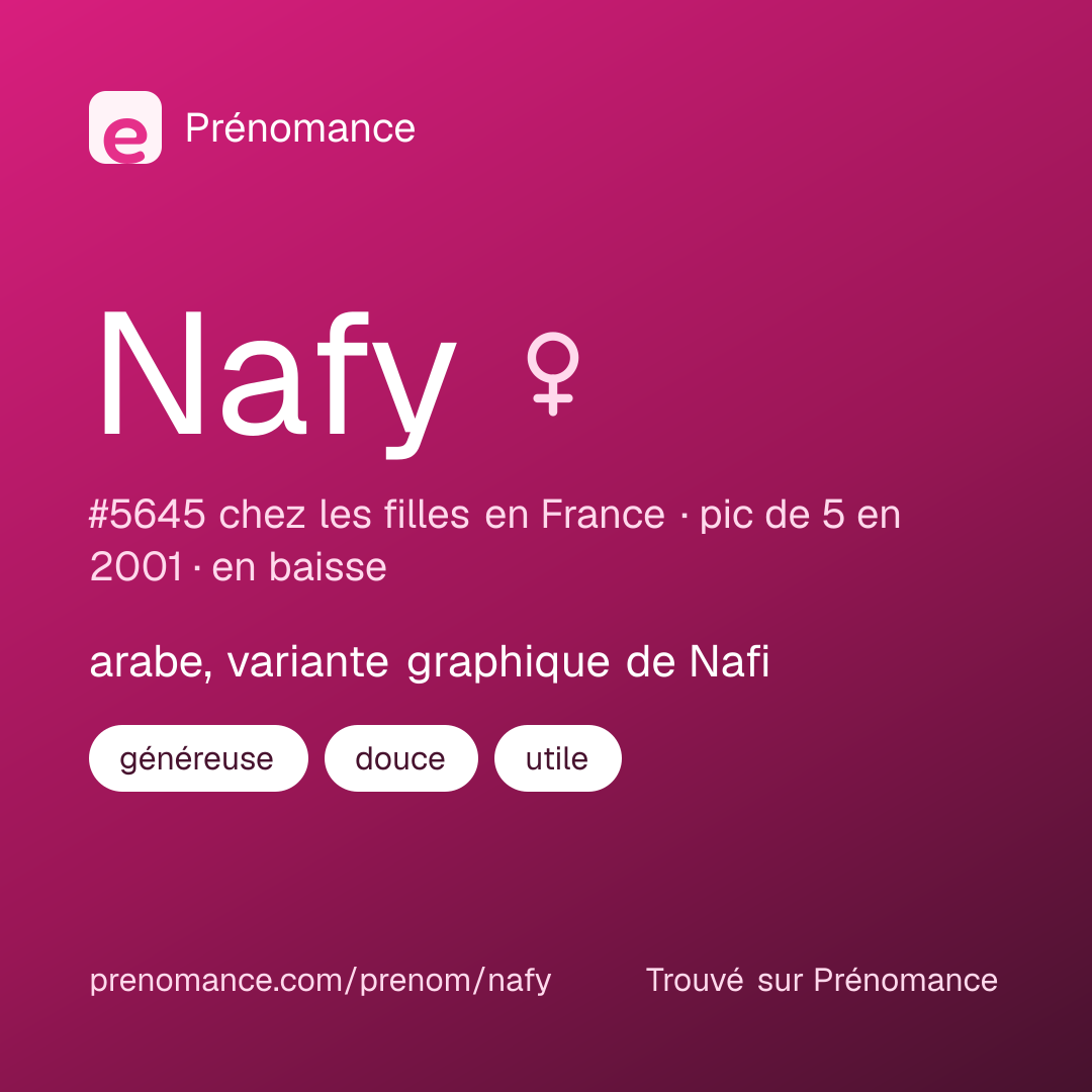 Carte de partage du prénom Nafy