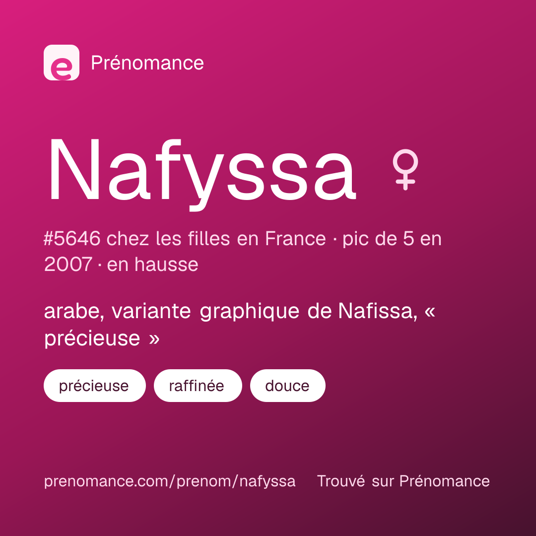 Carte de partage du prénom Nafyssa