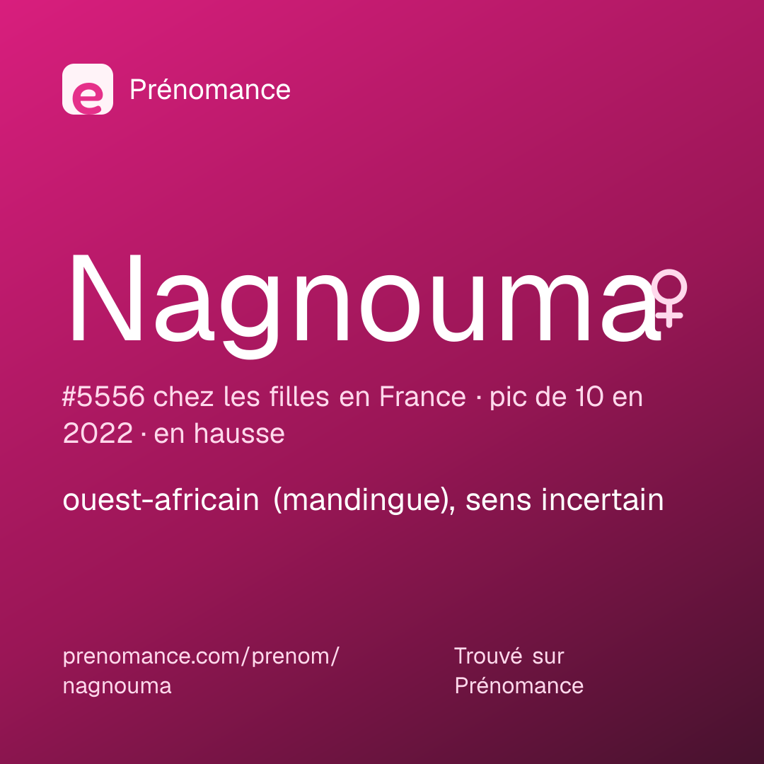 Carte de partage du prénom Nagnouma