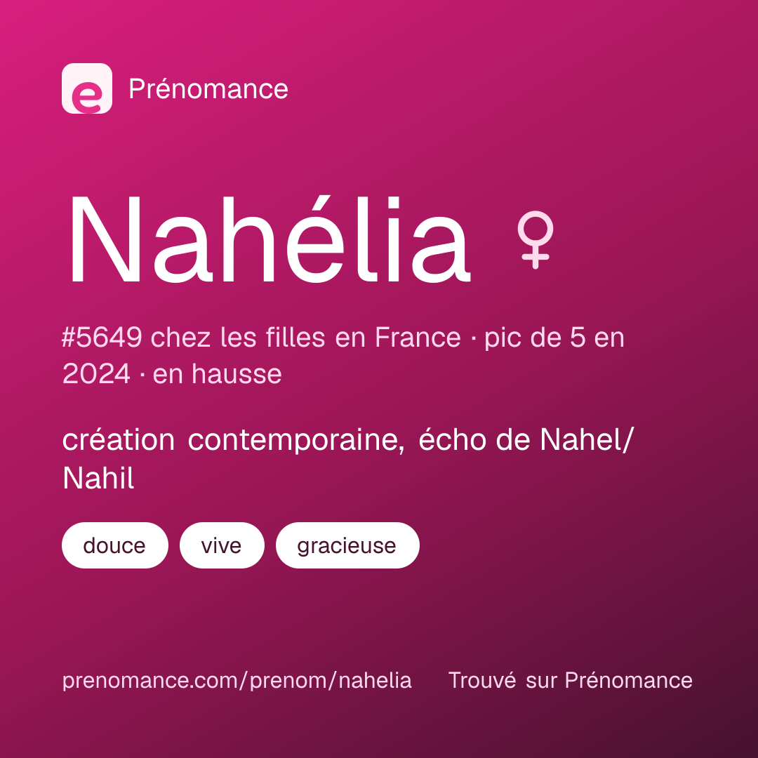 Carte de partage du prénom Nahélia