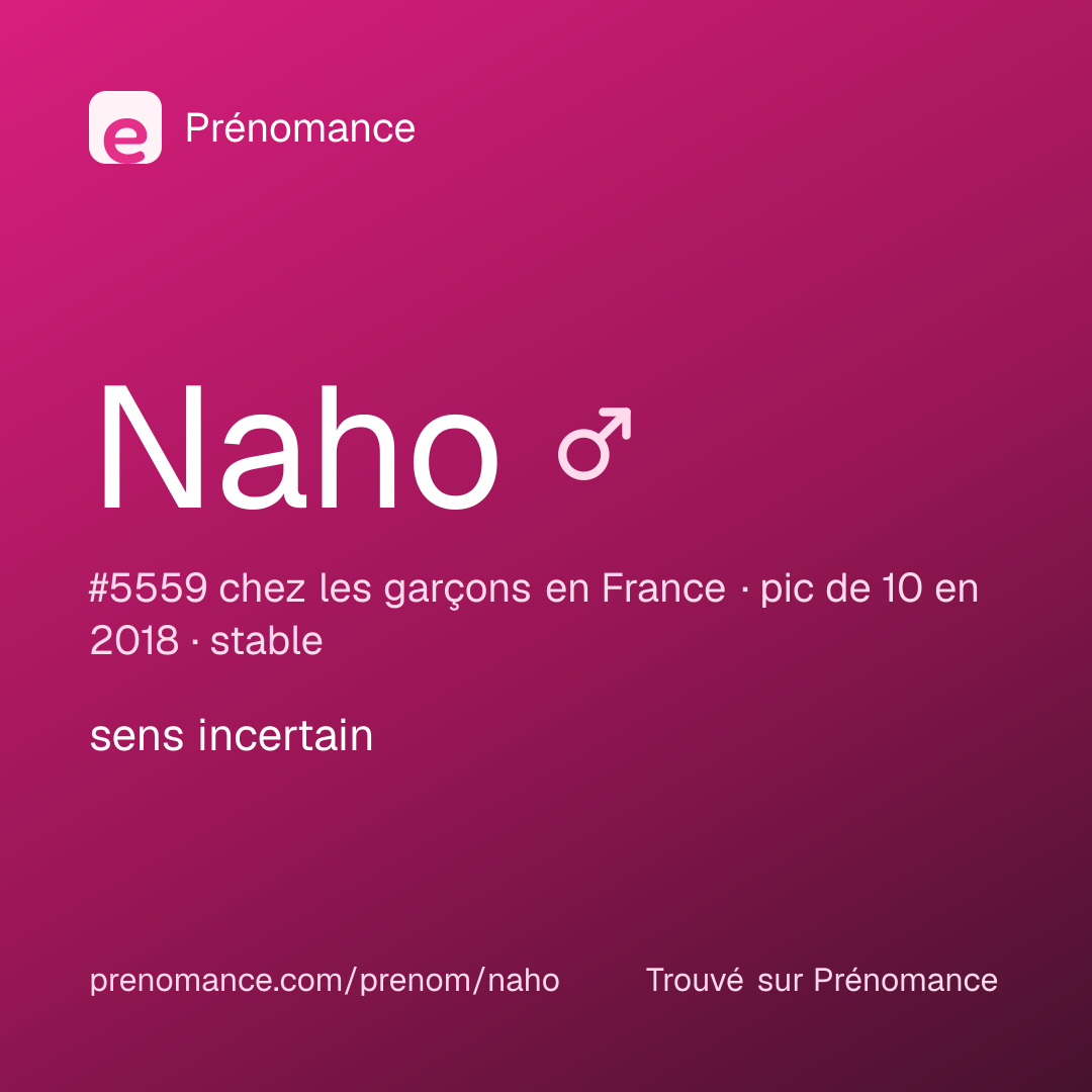 Carte de partage du prénom Naho