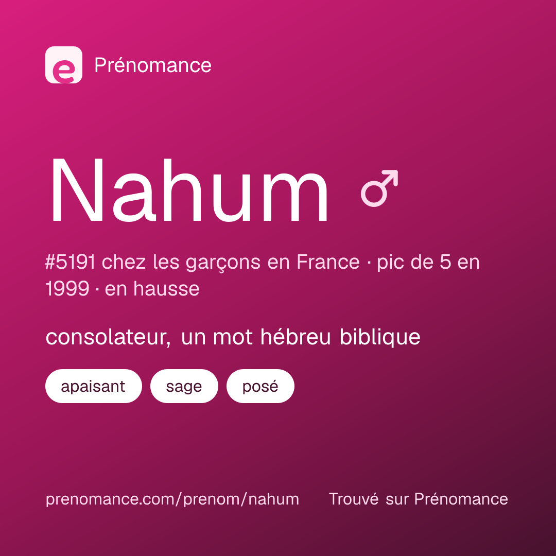 Carte de partage du prénom Nahum