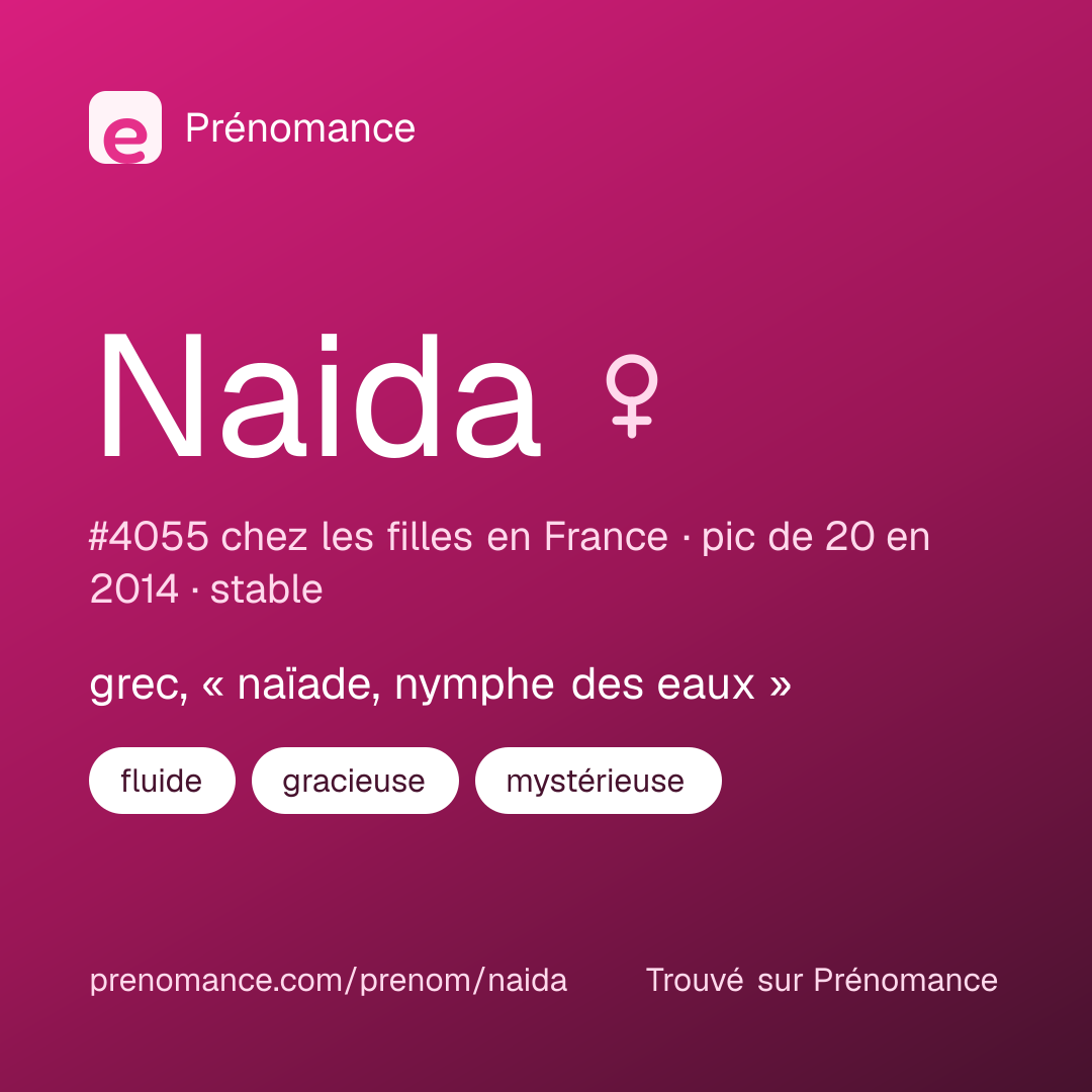 Carte de partage du prénom Naida