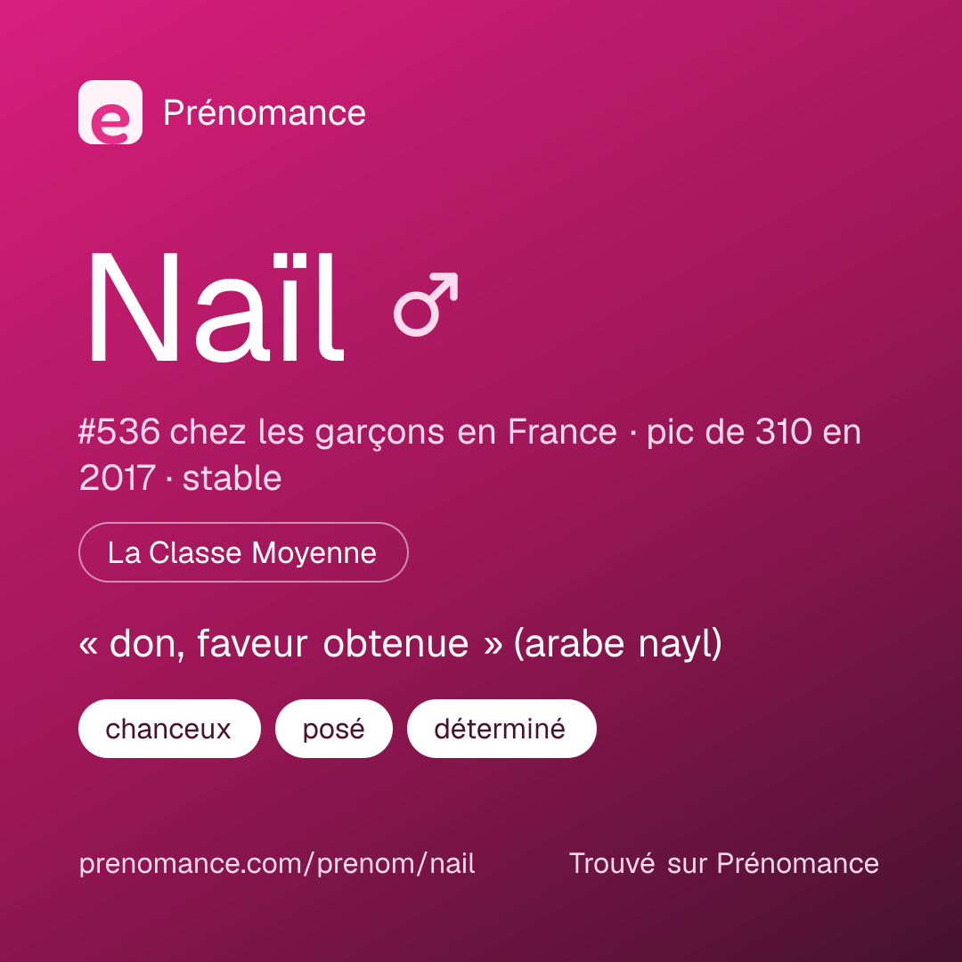 Carte de partage du prénom Naïl