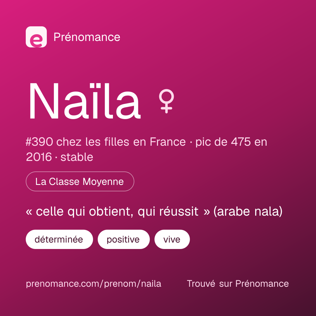 Carte de partage du prénom Naïla