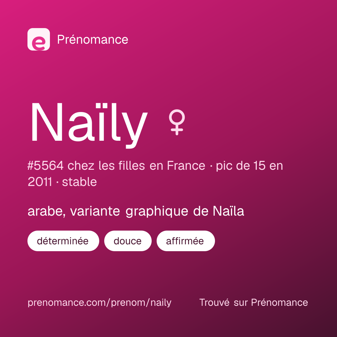 Carte de partage du prénom Naïly