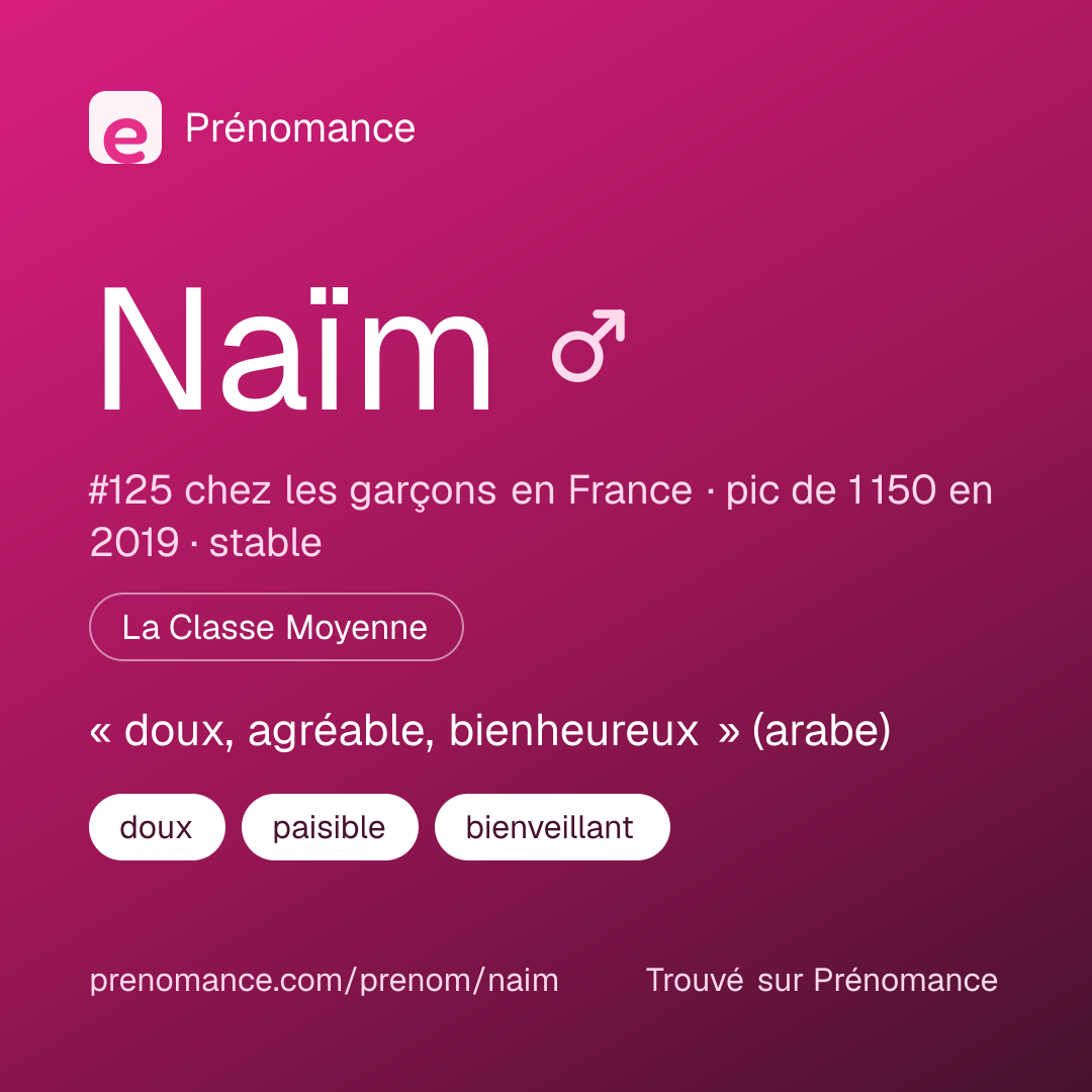 Carte de partage du prénom Naïm