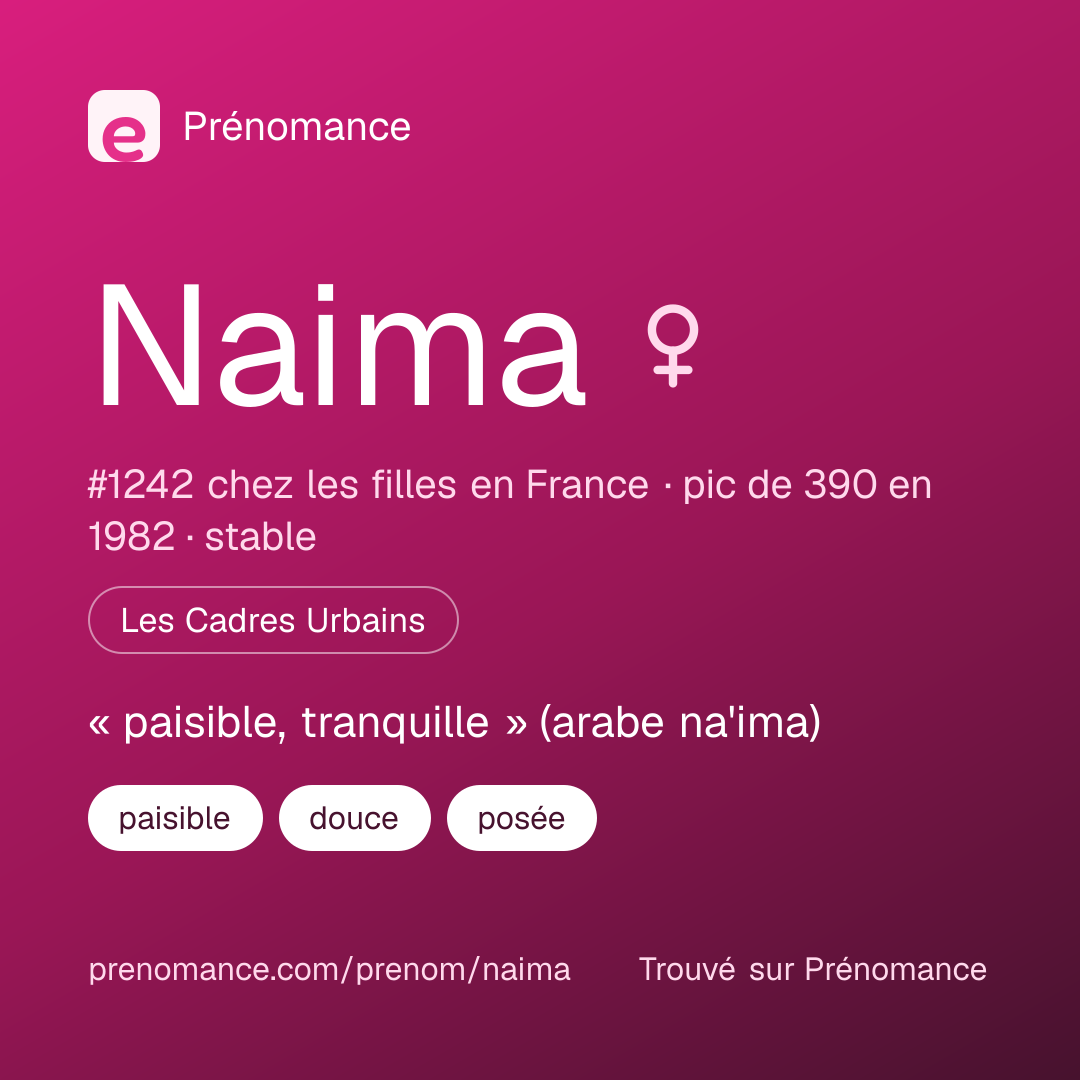 Carte de partage du prénom Naima