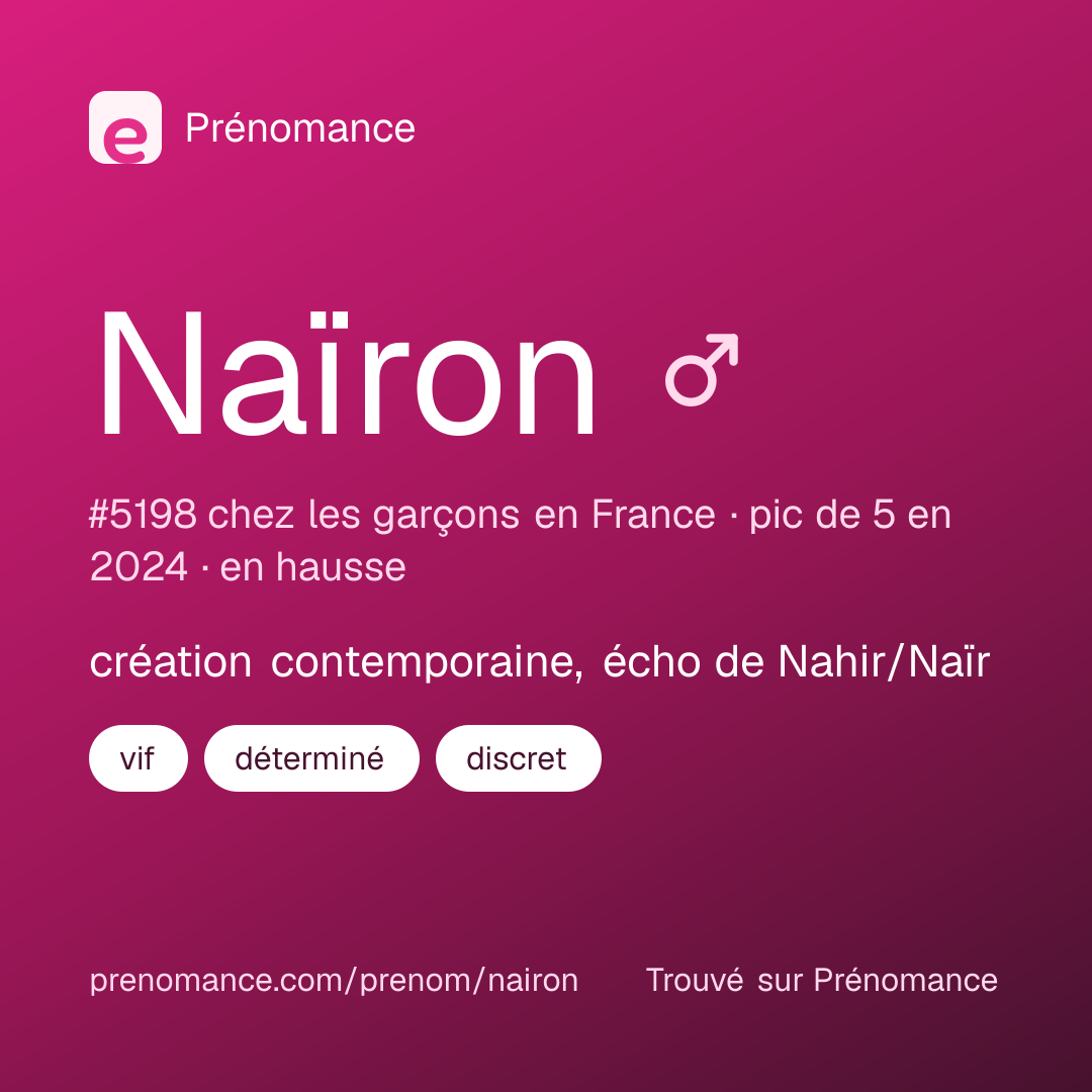 Carte de partage du prénom Naïron