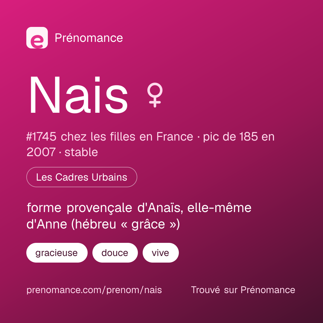 Carte de partage du prénom Nais