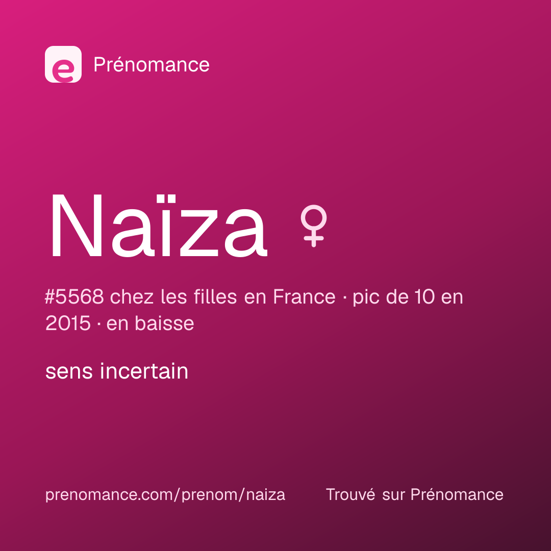 Carte de partage du prénom Naïza