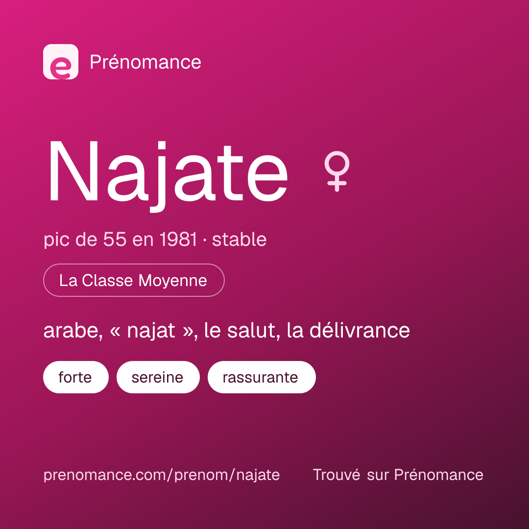 Carte de partage du prénom Najate