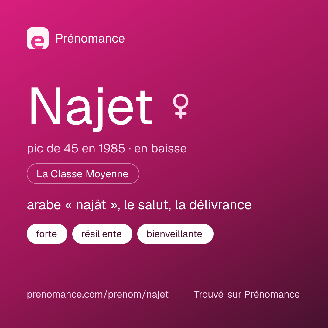Carte de partage du prénom Najet