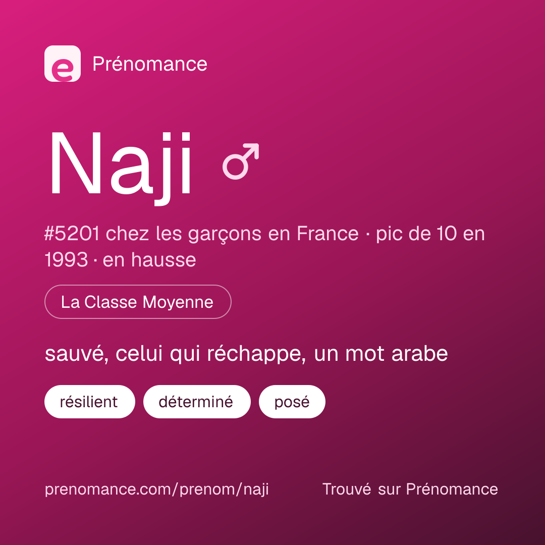 Carte de partage du prénom Naji