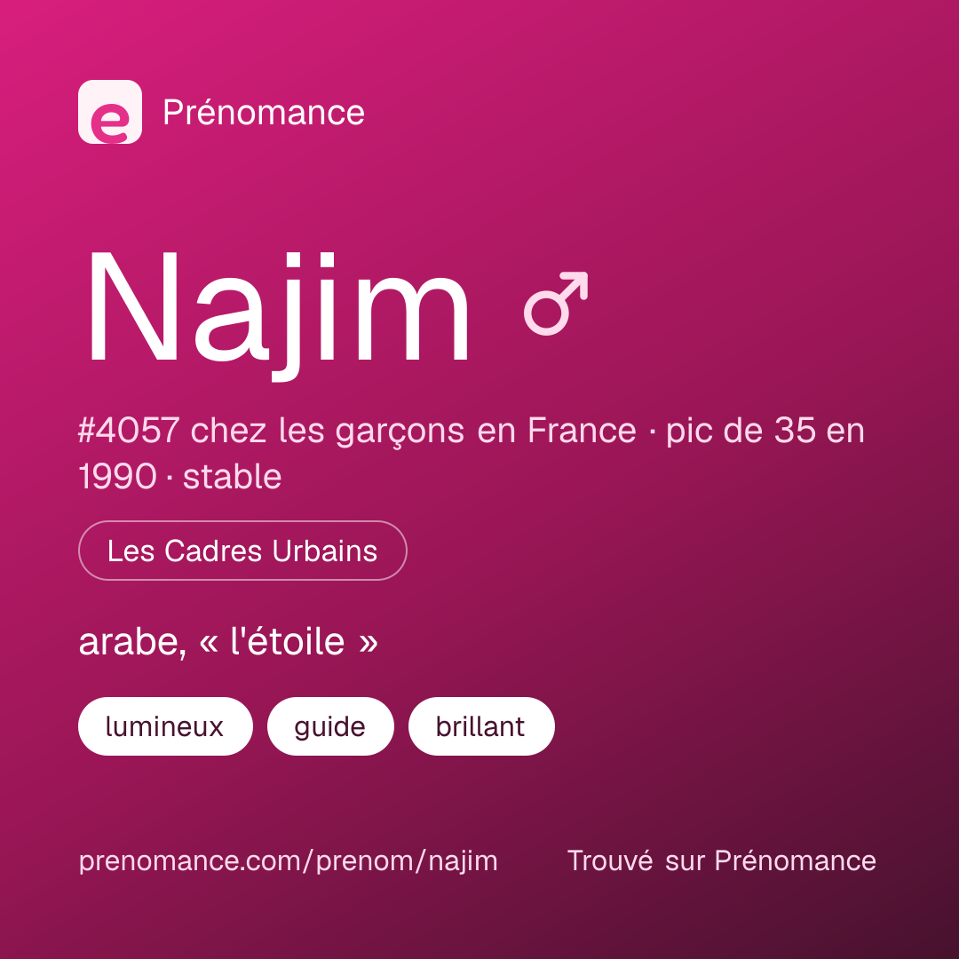 Carte de partage du prénom Najim