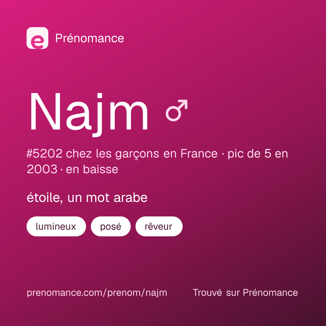 Carte de partage du prénom Najm