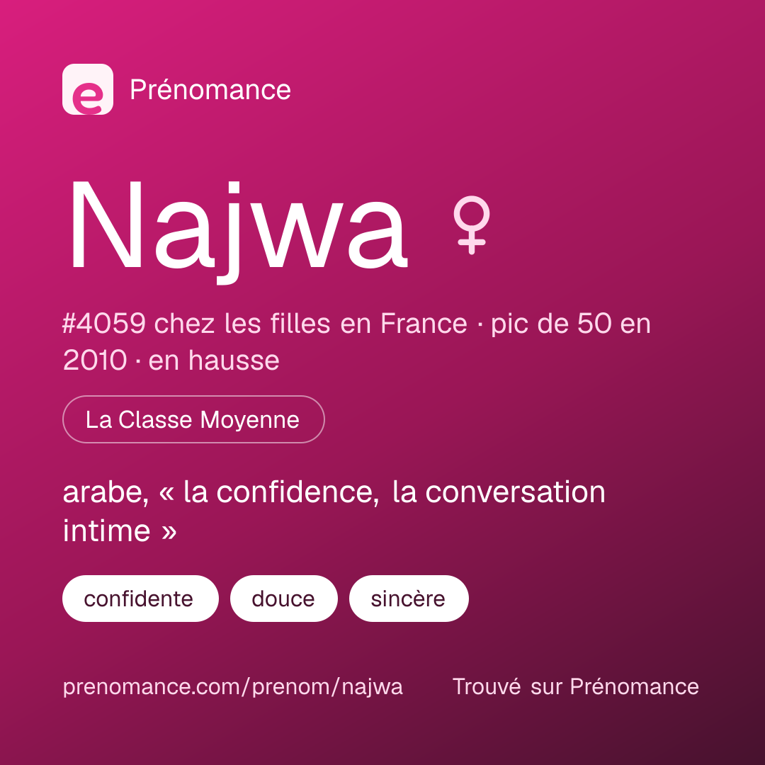 Carte de partage du prénom Najwa