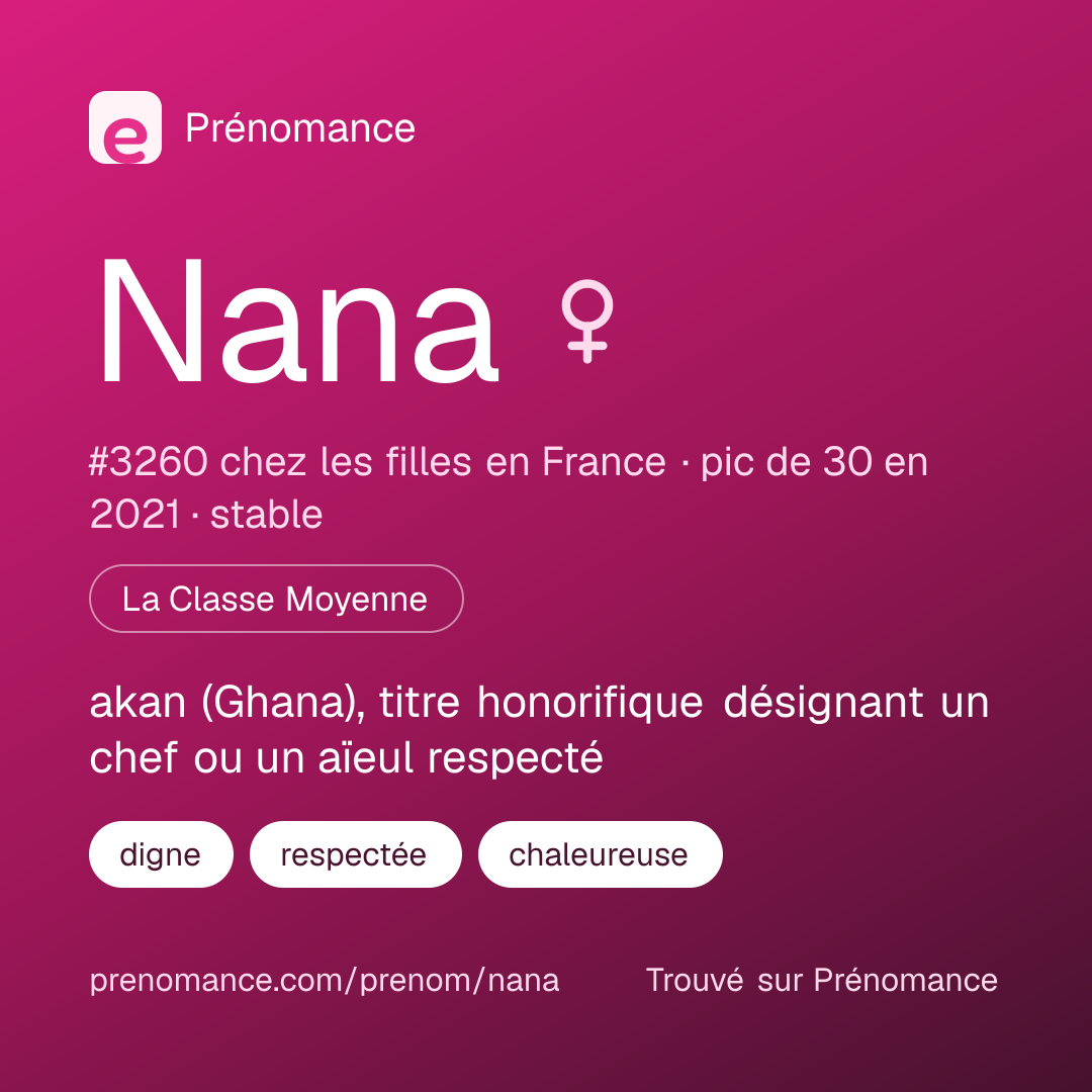 Carte de partage du prénom Nana