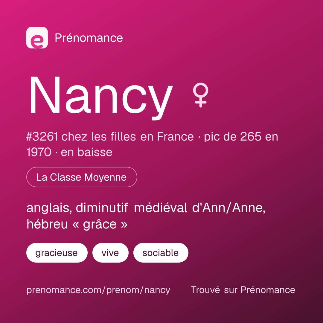 Carte de partage du prénom Nancy