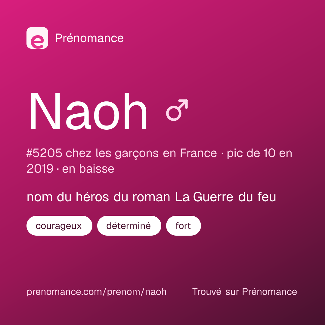Carte de partage du prénom Naoh
