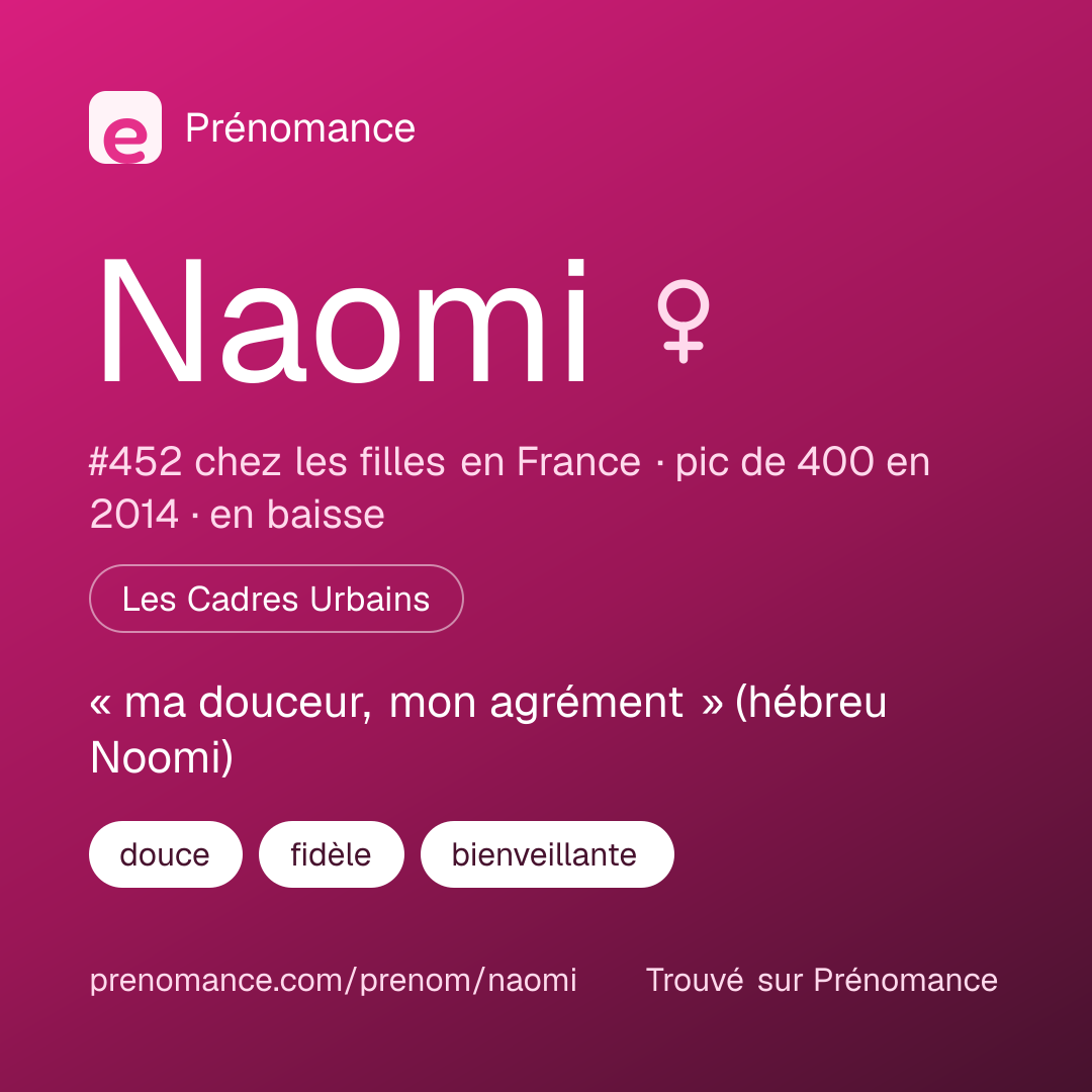 Carte de partage du prénom Naomi