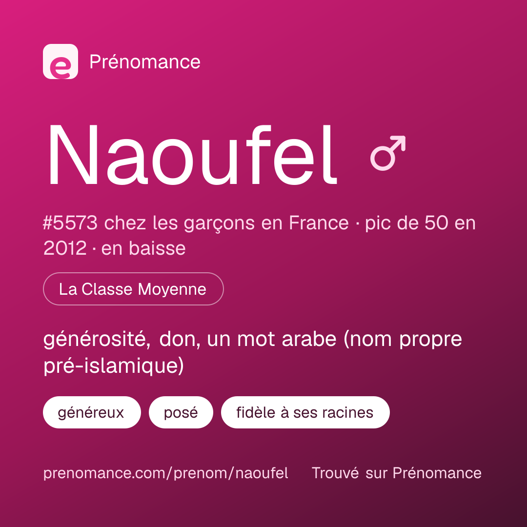 Carte de partage du prénom Naoufel