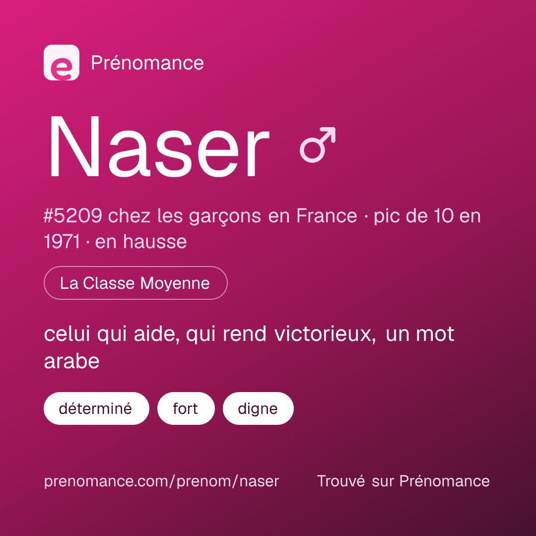 Carte de partage du prénom Naser
