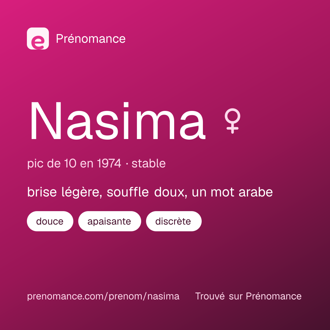 Carte de partage du prénom Nasima