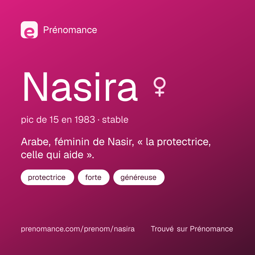 Carte de partage du prénom Nasira
