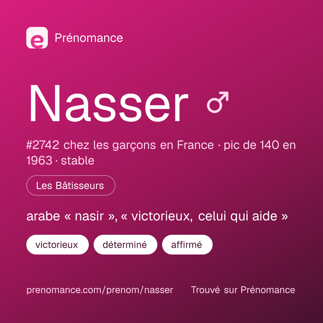 Carte de partage du prénom Nasser