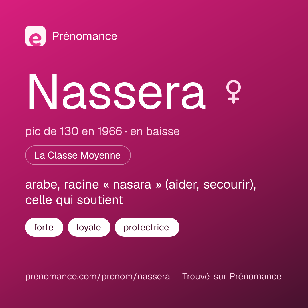 Carte de partage du prénom Nassera