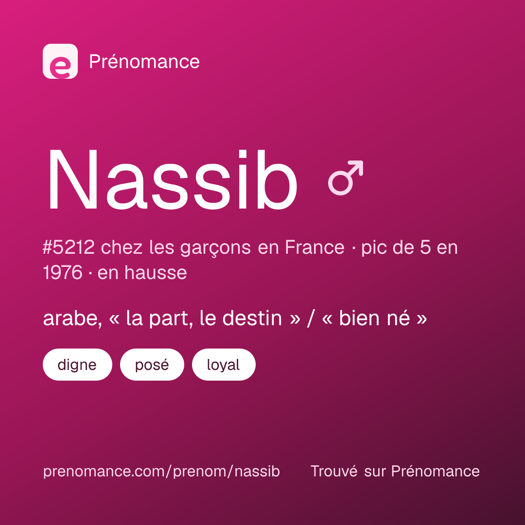 Carte de partage du prénom Nassib