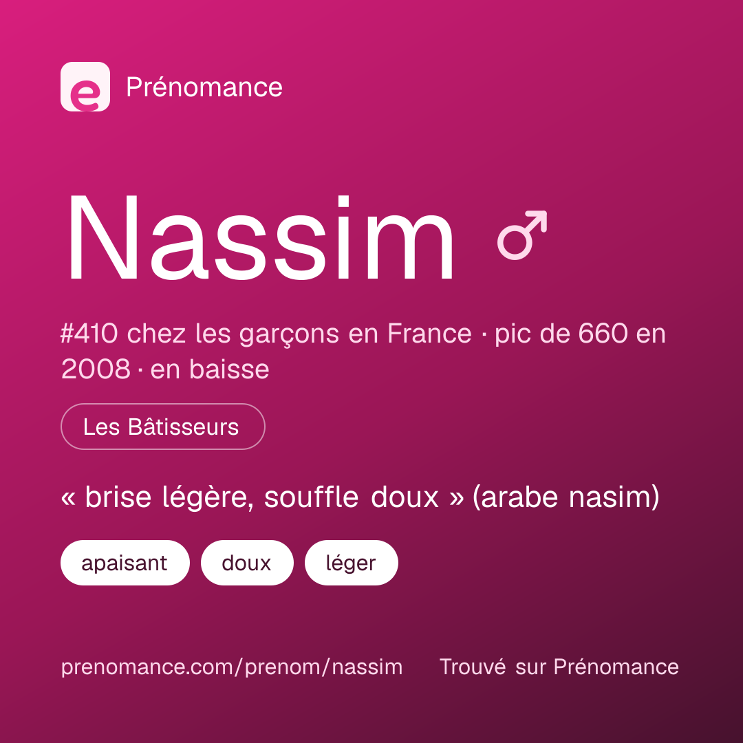 Carte de partage du prénom Nassim
