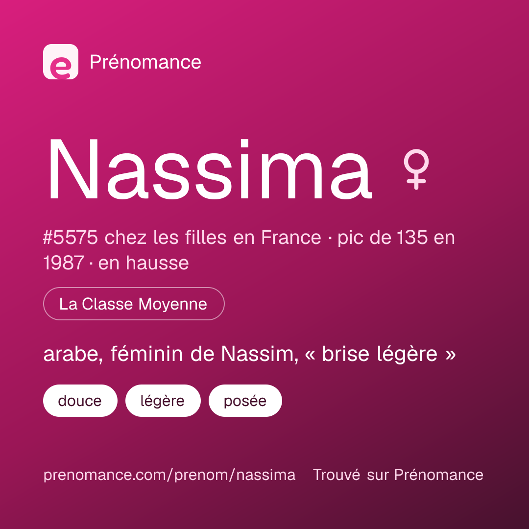 Carte de partage du prénom Nassima