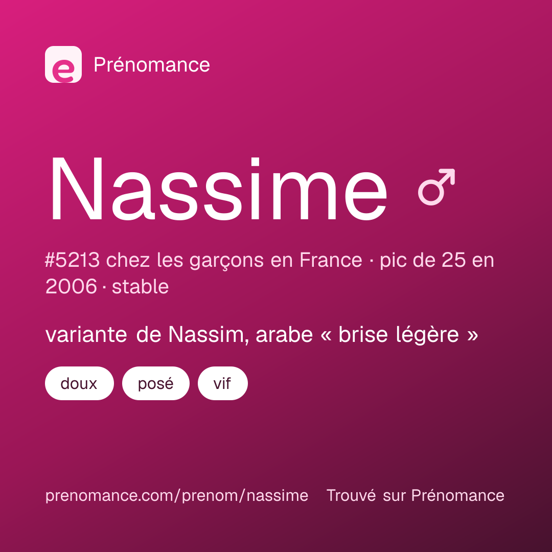 Carte de partage du prénom Nassime