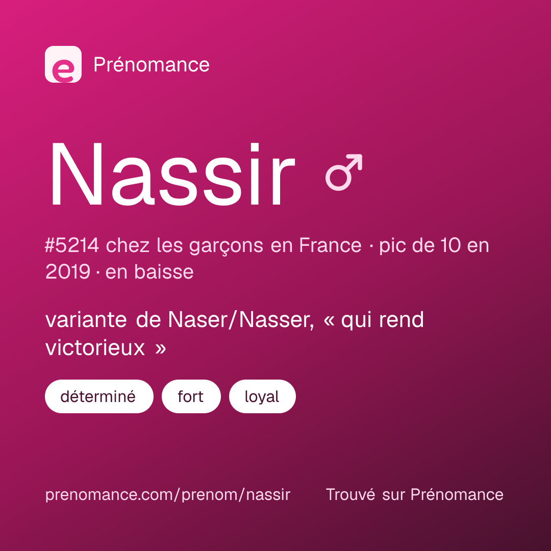 Carte de partage du prénom Nassir