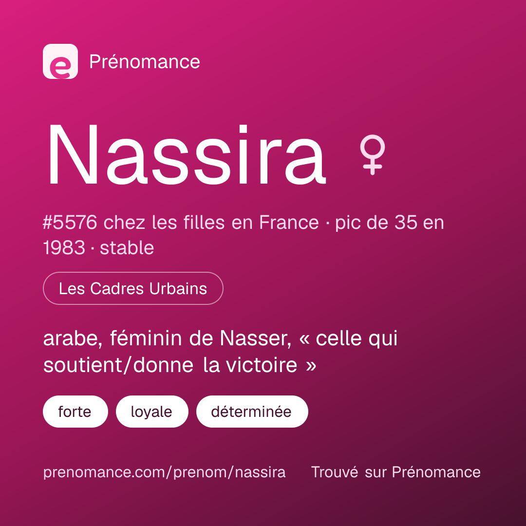Carte de partage du prénom Nassira