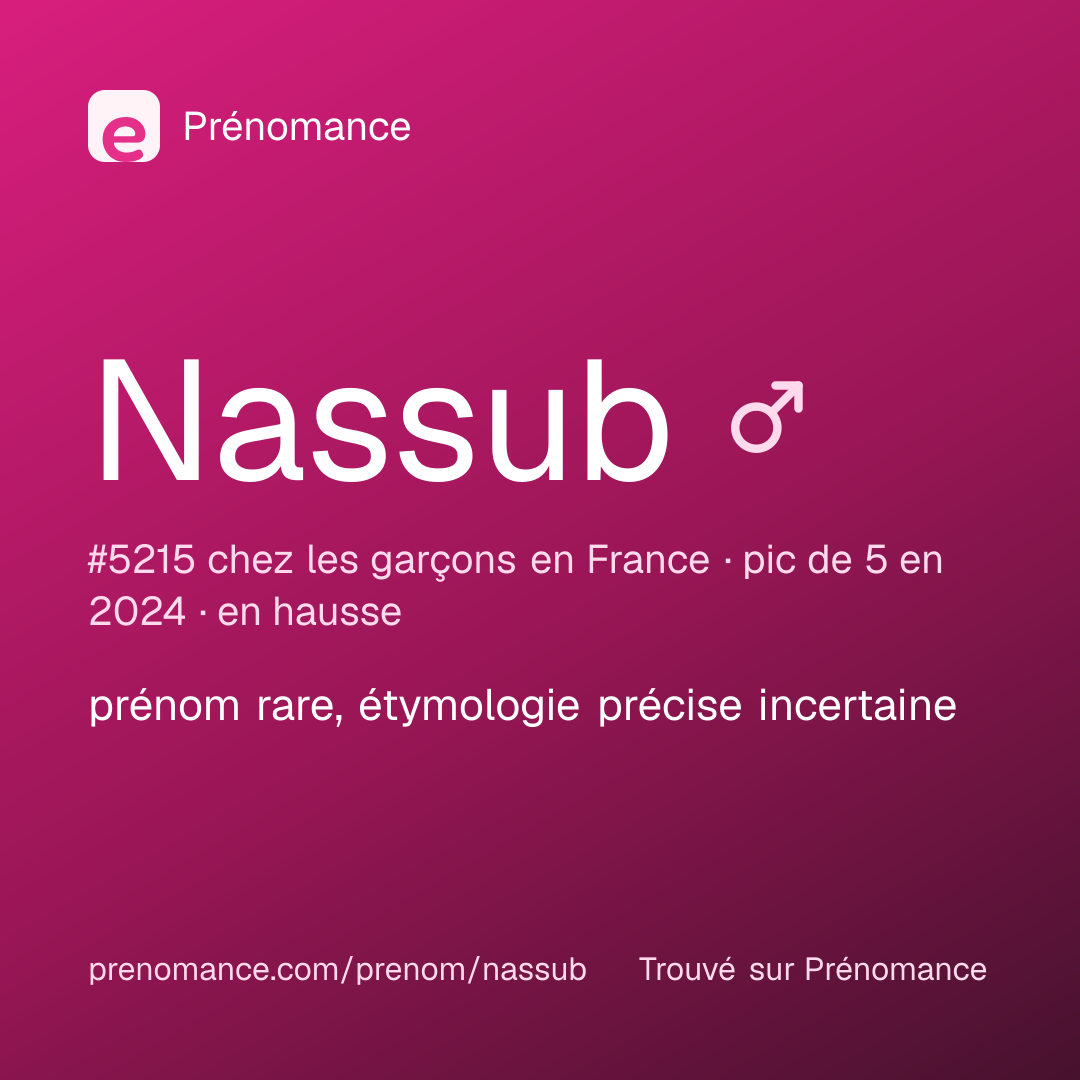 Carte de partage du prénom Nassub