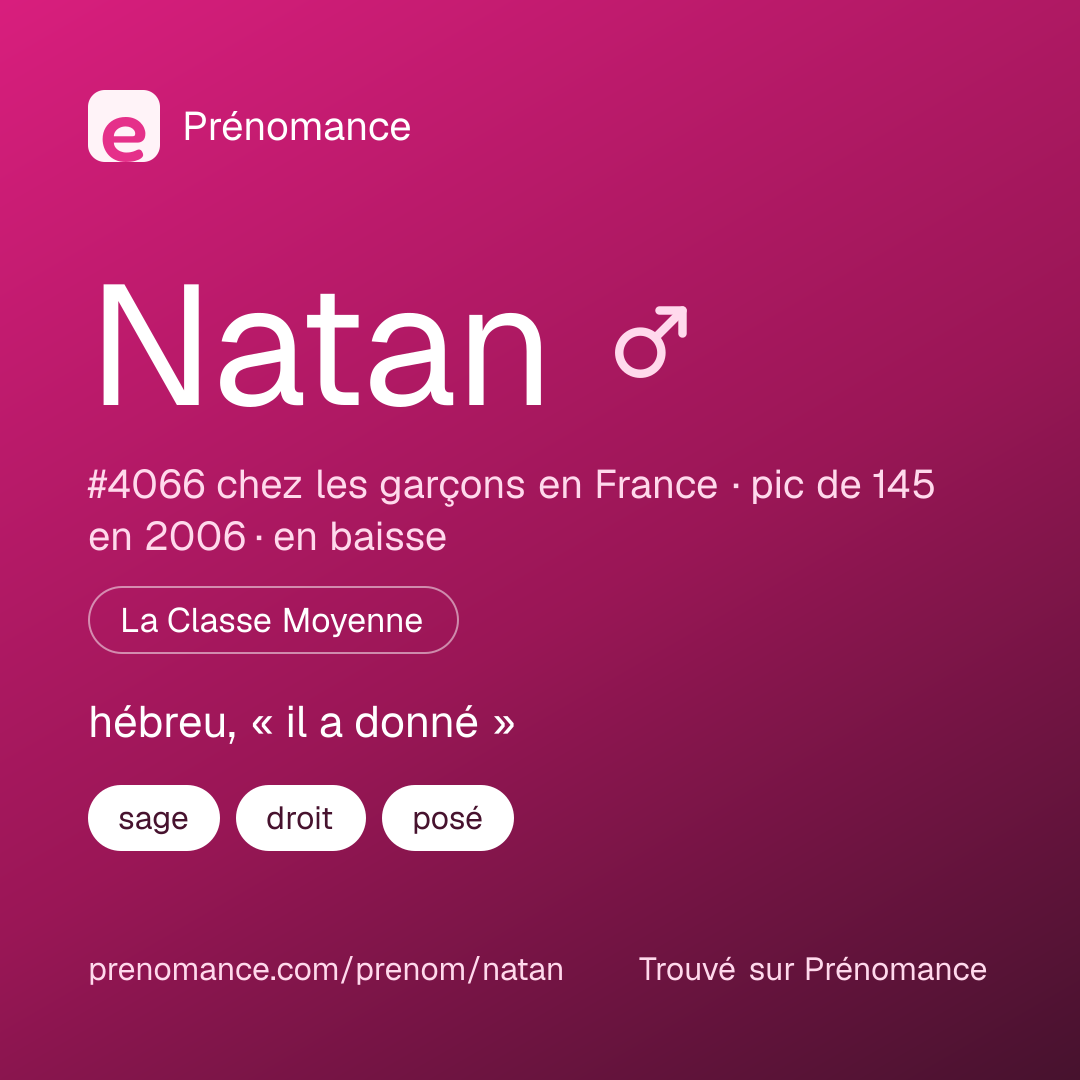 Carte de partage du prénom Natan