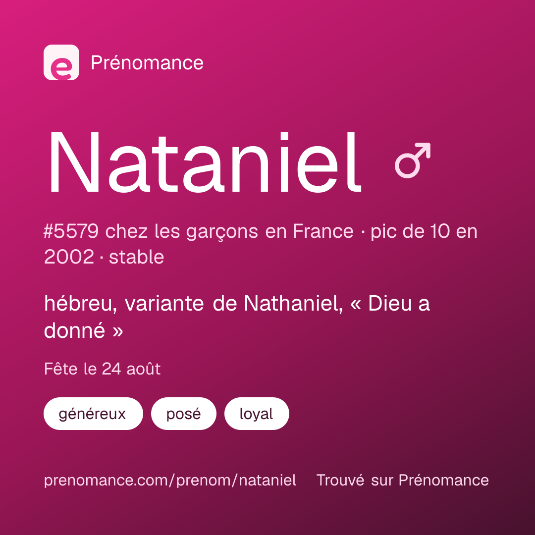 Carte de partage du prénom Nataniel