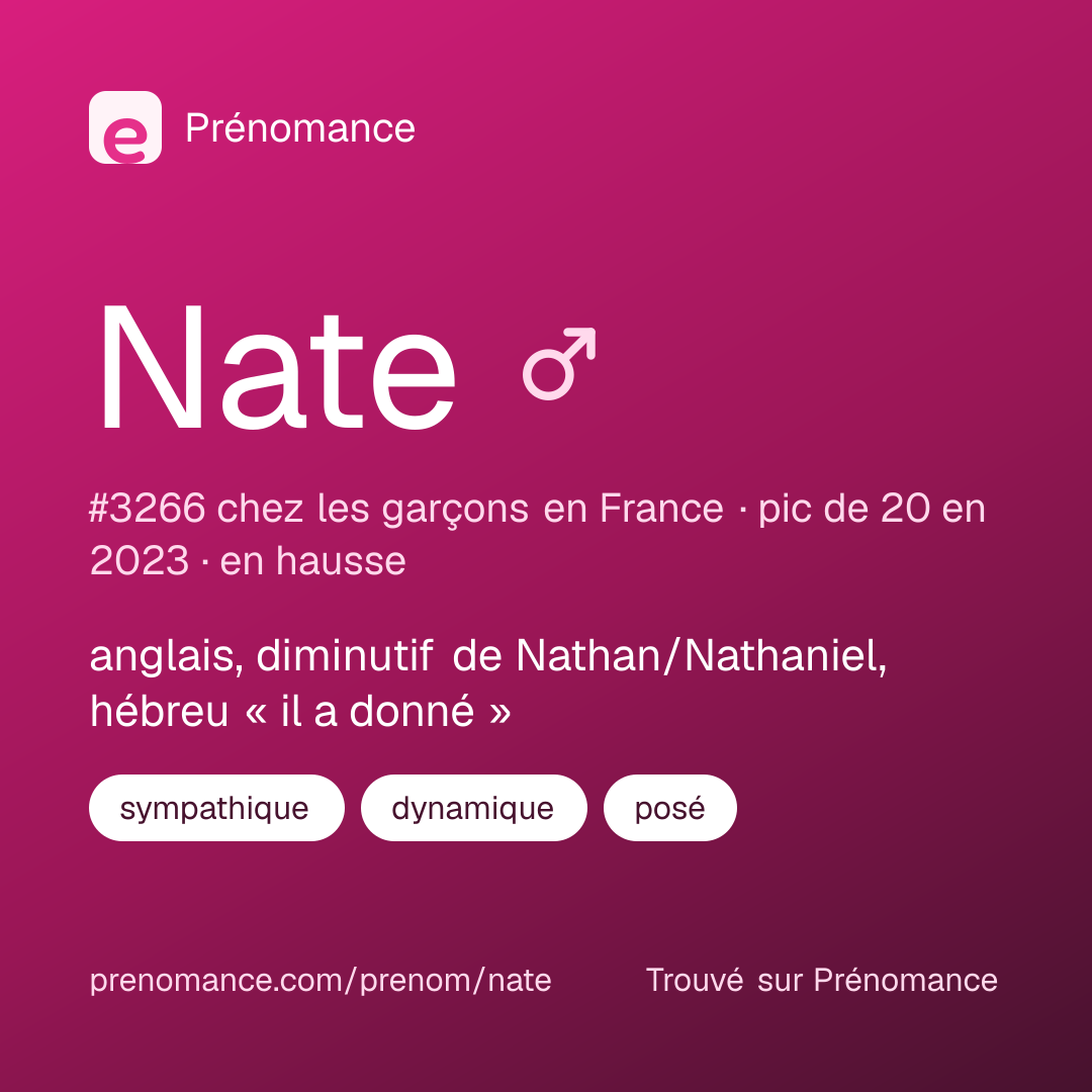 Carte de partage du prénom Nate