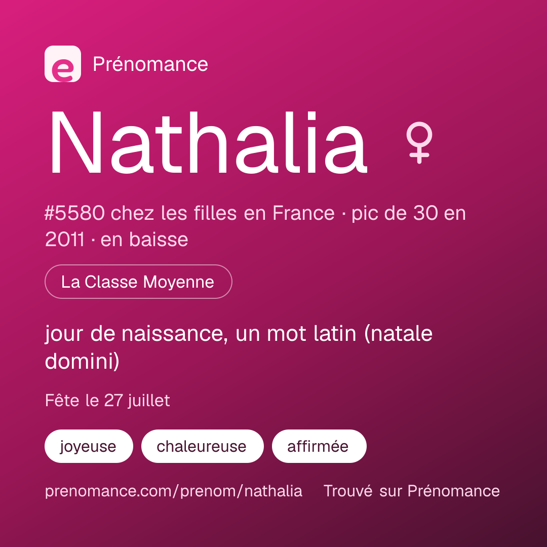 Carte de partage du prénom Nathalia