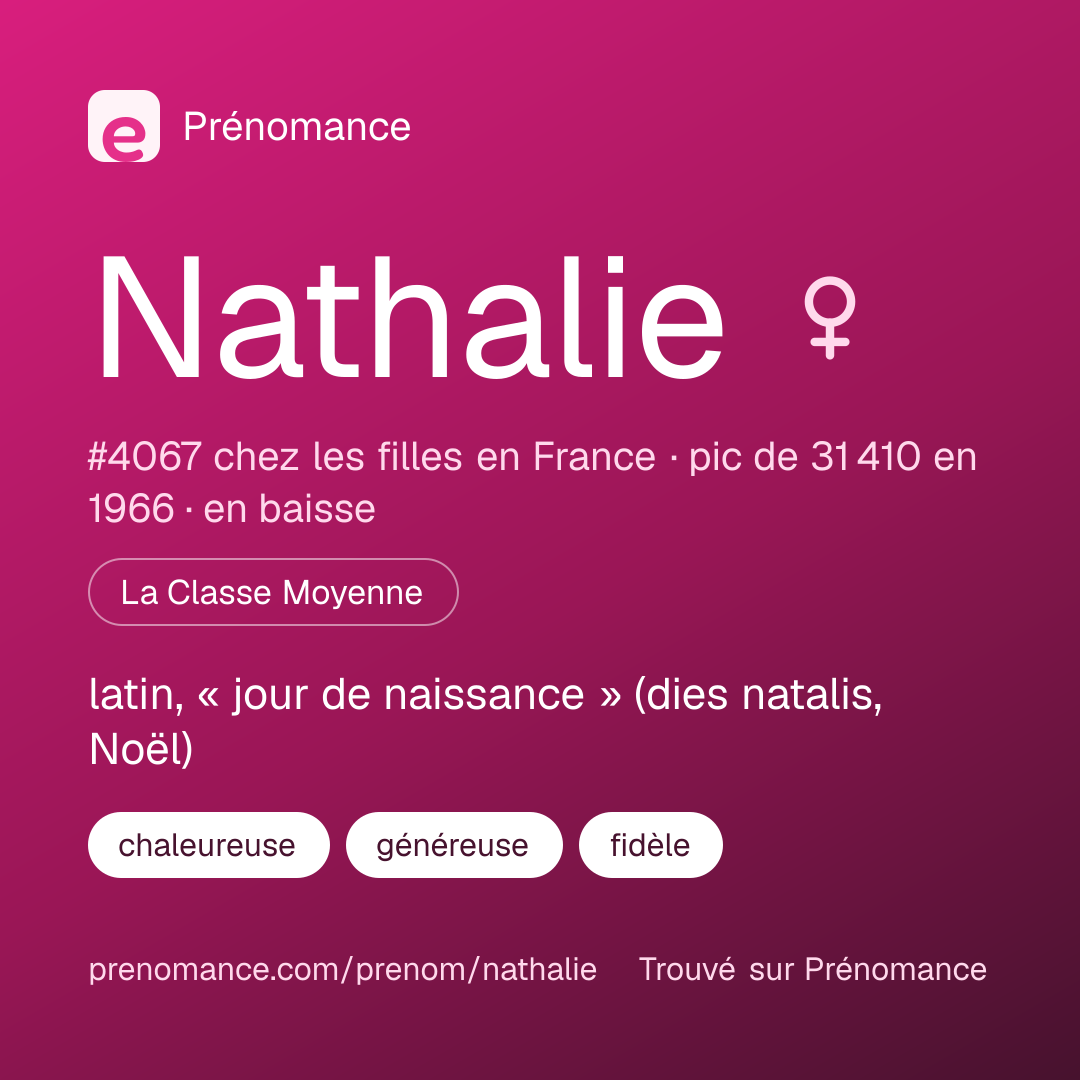 Carte de partage du prénom Nathalie