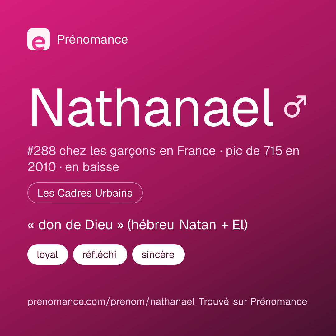 Carte de partage du prénom Nathanael