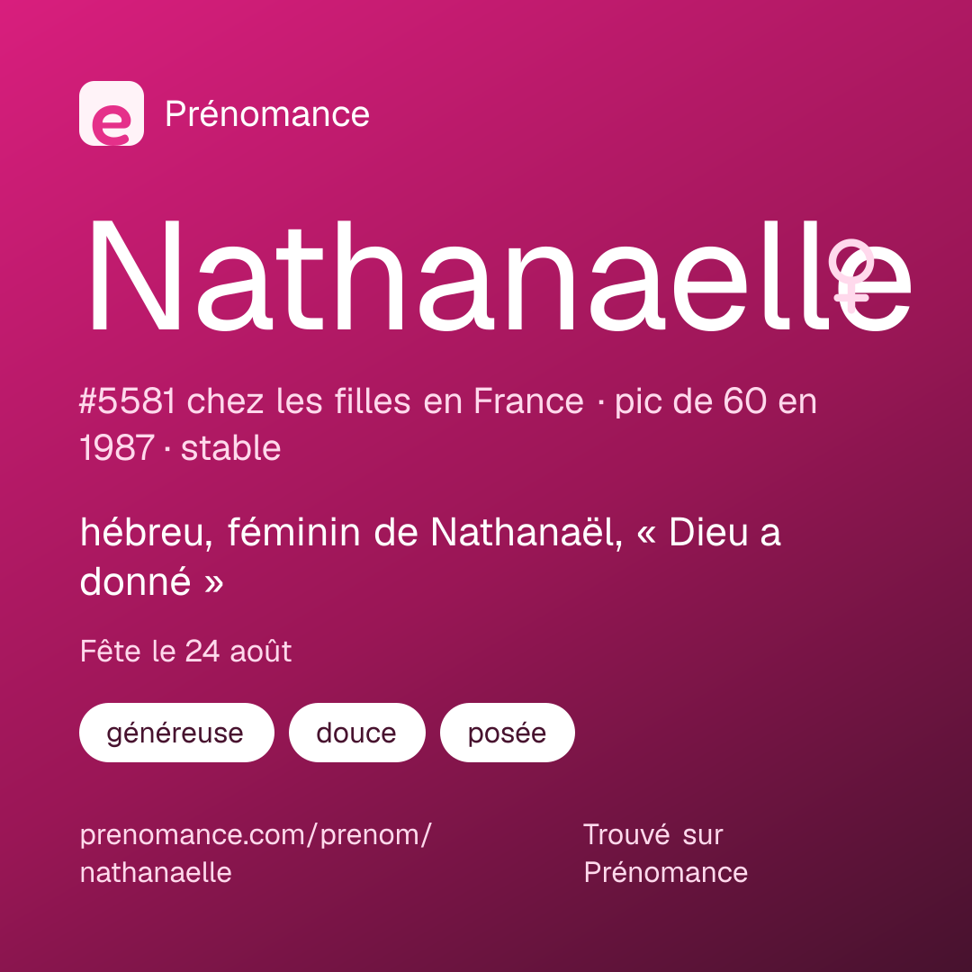 Carte de partage du prénom Nathanaelle