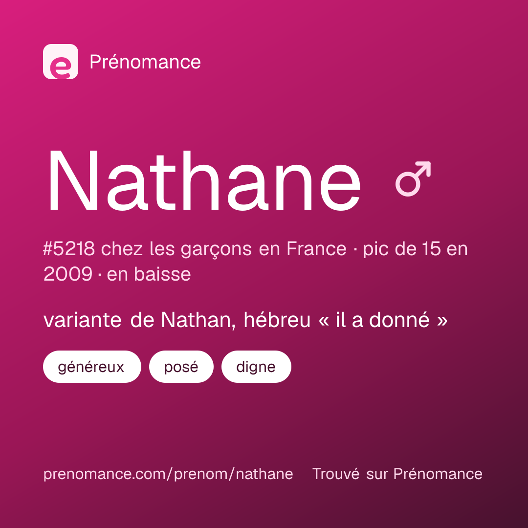 Carte de partage du prénom Nathane
