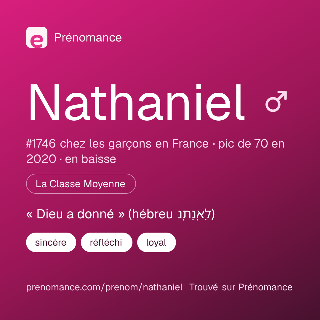 Carte de partage du prénom Nathaniel
